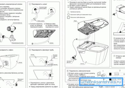 Each model has its own characteristics, and some of their types can be very different from each other, which immediately necessitates the use of a special manual, which is usually included in the delivery set. Each model has its own characteristics, and some of their types can be very different from each other, which immediately necessitates the use of a special manual, which is usually included in the delivery set.