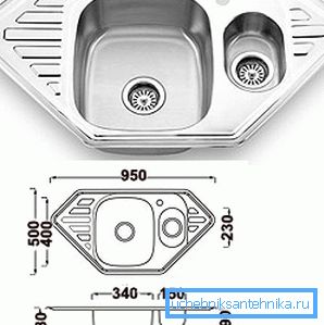 Each sink has a number of parameters, which determine its location and mounting features. Each sink has a number of parameters, which determine its location and mounting features.