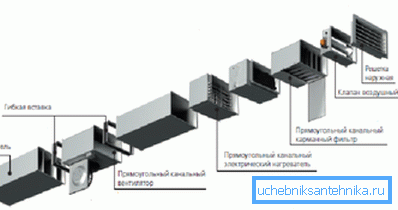 Each element of ventilation increases the pressure loss in it. Each element of ventilation increases the pressure loss in it.