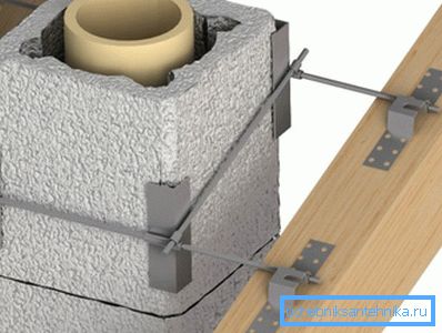Ceramic chimney Ceramic chimney