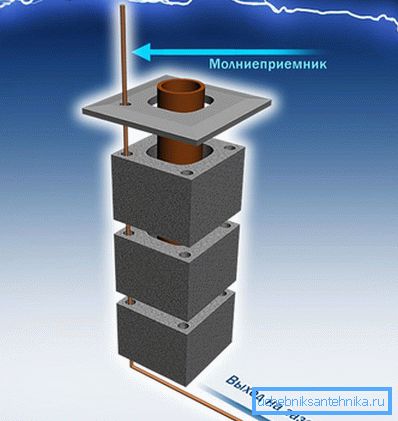 The chimney can be used as a lightning conductor. The chimney can be used as a lightning conductor.