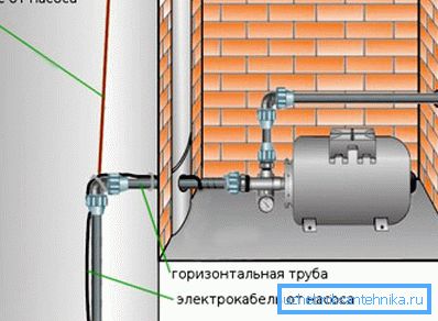 Brick caisson for deep well pump Brick caisson for deep well pump