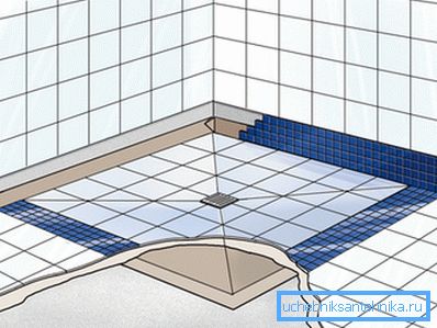 Laying tiles must be done with a slope toward the drain hole.