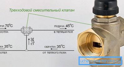 The valve is installed in the supply and return breaks. The valve is installed in the supply and return breaks.