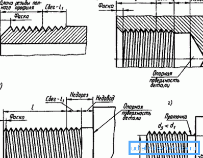 The classic designation on the drawing pipe cylindrical thread The classic designation on the drawing pipe cylindrical thread