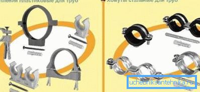 Material classification Material classification