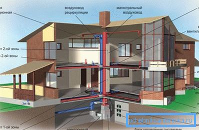 Climate systems at home - without them it is impossible to provide comfort in the home