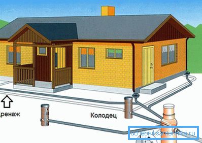 1218 Foundation Ring Drainage