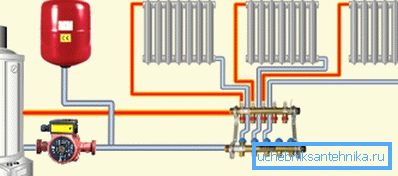 Collector heating wiring in a private house. Collector heating wiring in a private house.
