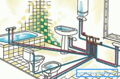 The collector layout of the plumbing layout. The collector layout of the plumbing layout.