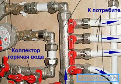 Collector system Collector system