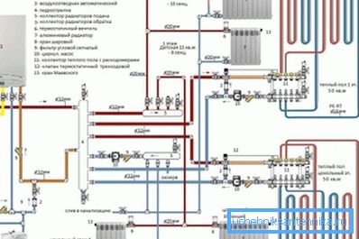 Collector heating Collector heating