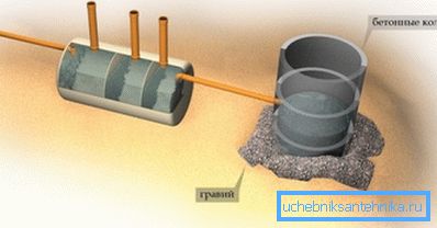 The combined scheme of the country sewerage The combined scheme of the country sewerage