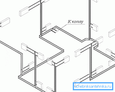 Combined system: horizontal filling and vertical risers.