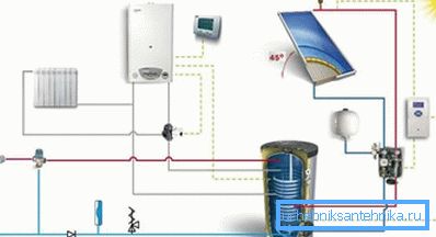Combined heating system with boiler and solar panels Combined heating system with boiler and solar panels