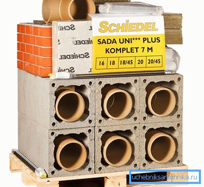 Assembly kit Assembly kit