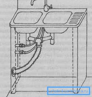 The configuration of the sink with a cabinet and two baths.