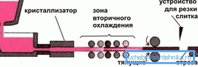 The configuration of the cross section of the profile depends on the shape of the rolls