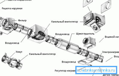 Structural elements for the device of industrial extracts Structural elements for the device of industrial extracts