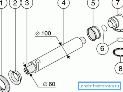 Structural elements of the device Structural elements of the device
