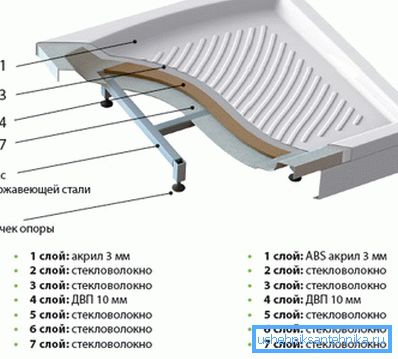 The design of the acrylic pallet. The design of the acrylic pallet.