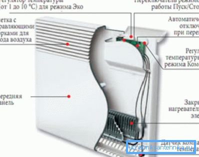 Electric Convector Design