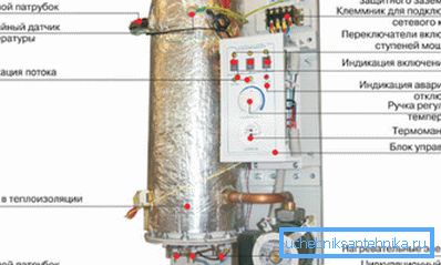 The design of the electric heating boiler. The design of the electric heating boiler.