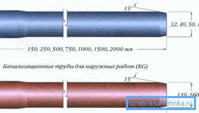 Pipe design and dimensions Pipe design and dimensions
