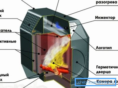 The design and principle of operation of the furnace Yermak The design and principle of operation of the furnace Yermak