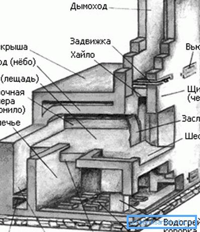 The design of the capital brick oven.
