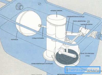 The design of the classic equipment for draining The design of the classic equipment for draining