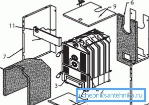 Protherm Bober boiler design Protherm Bober boiler design