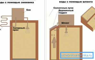 Summer shower design with various fixtures for more efficient water heating Summer shower design with various fixtures for more efficient water heating