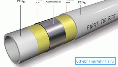 The design of metal-plastic pipe The design of metal-plastic pipe
