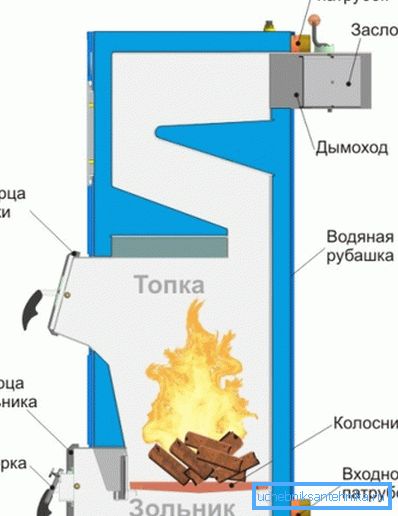 The design of the usual unit. The design of the usual unit.