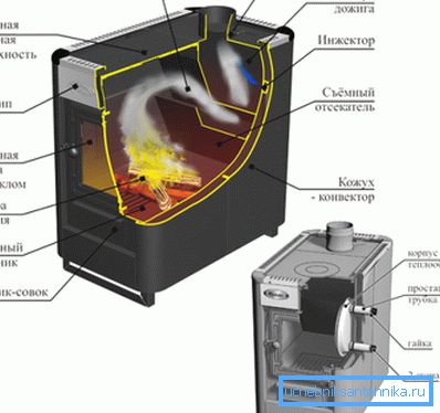 The design of the heating and cooking furnace The design of the heating and cooking furnace