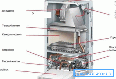 The design of the heating boiler with a fan. The design of the heating boiler with a fan.