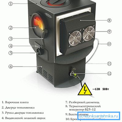 The design of the stove 