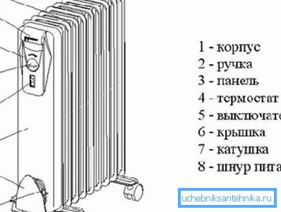 Device design Device design