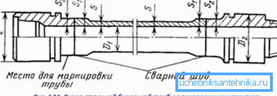 Construction of welded locks Construction of welded locks