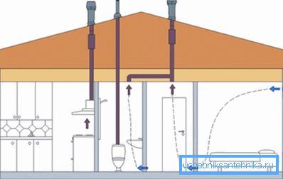 Construction with several fan conclusions. Construction with several fan conclusions.
