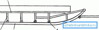 Sledge design: 1 - frame, 2 - runners, 3 - pillars, 4 - place of adhesion Sledge design: 1 - frame, 2 - runners, 3 - pillars, 4 - place of adhesion