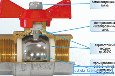 The design of the ball locking device. The design of the ball locking device.