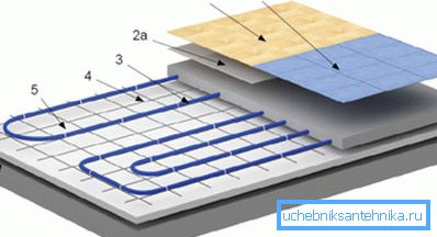 Floor heating design