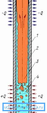 Thermosyphon design Thermosyphon design