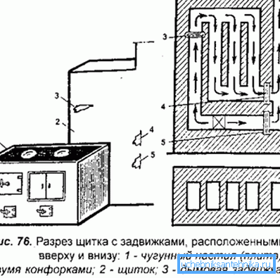 The design of the thick-walled shield. The design of the thick-walled shield.