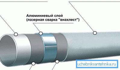 Metal Pipe Construction