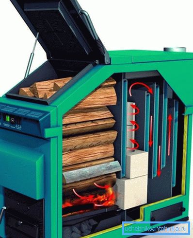Solid fuel boiler design Solid fuel boiler design
