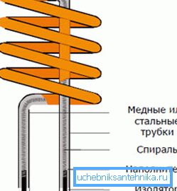 The design of the device. The design of the device.