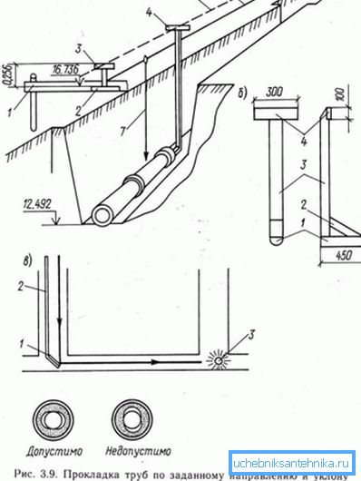Control of the installation of polymer pipes. Control of the installation of polymer pipes.